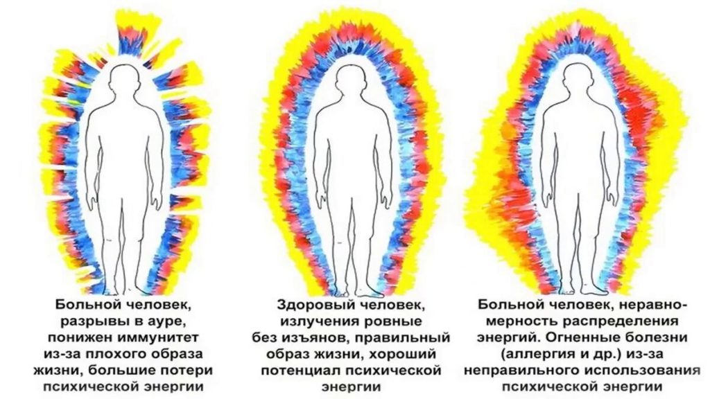 Аура Человека (больного и здорового) и Эффект Кирлиана